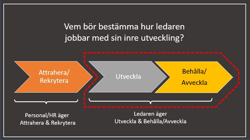 Inre utveckling