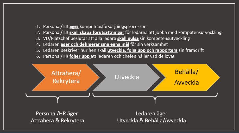 Pulsa kompetensutveckling